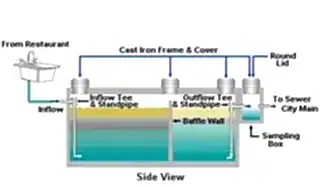 septic tank