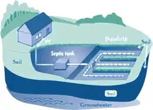 septic tank